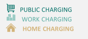 Public charging / Work charging / Home charging - eParking solar