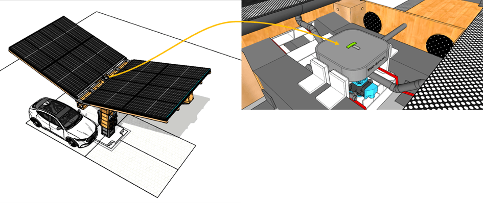 TonoBox installed in the hart of each eParking solar module